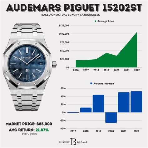 audemars piguet price list europe|audemars piguet entry level price.